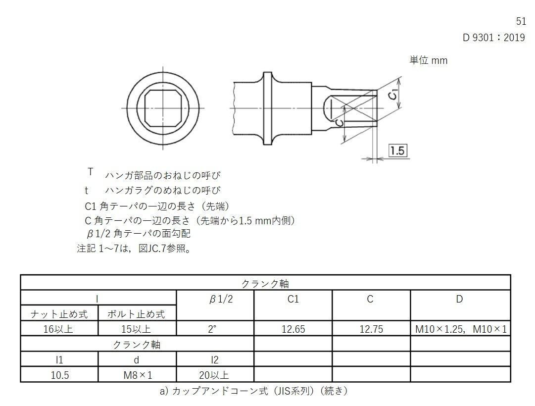 JIS D 9301 2019.jpg