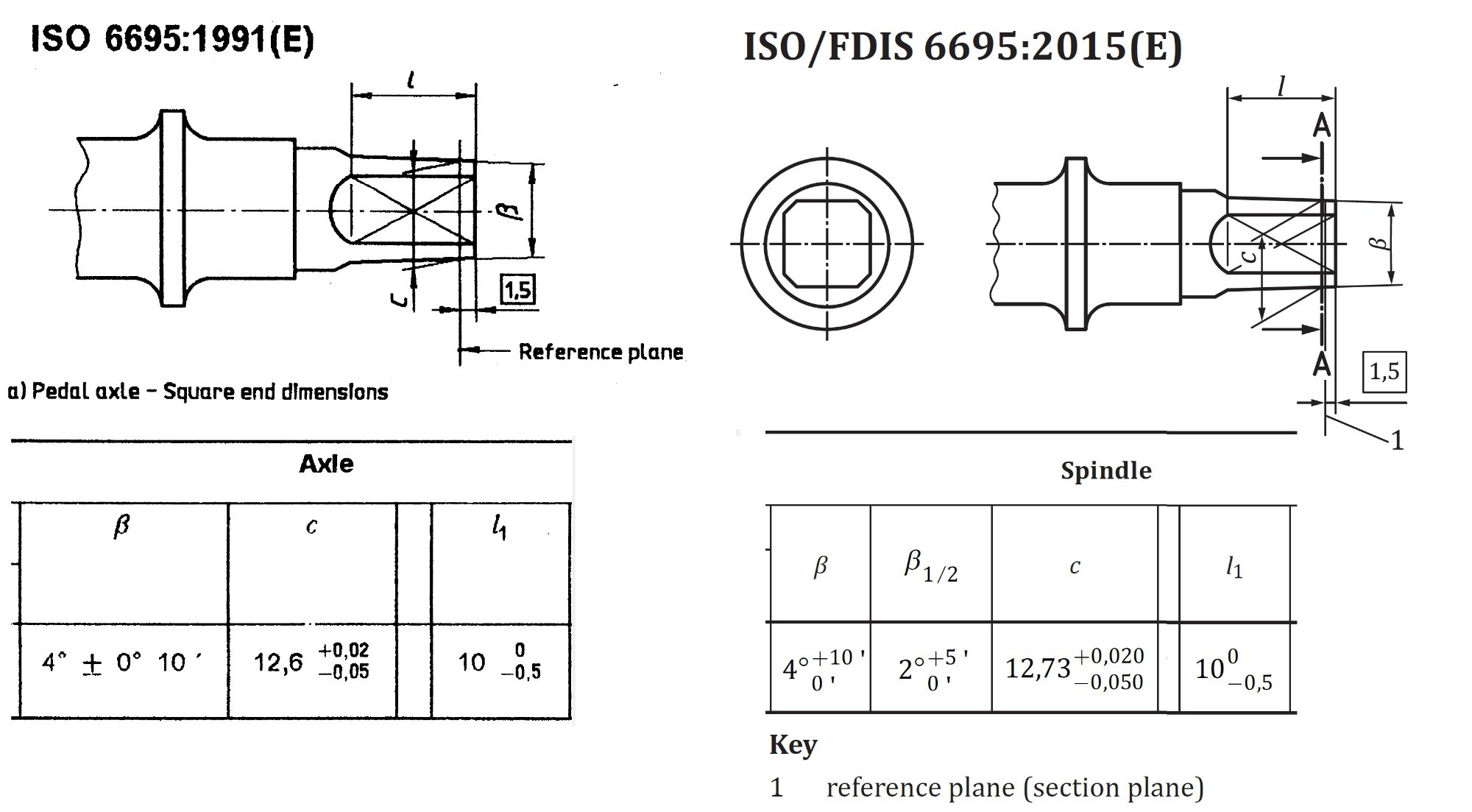 JIS D 9403 ISO 6695 Grafik.jpg
