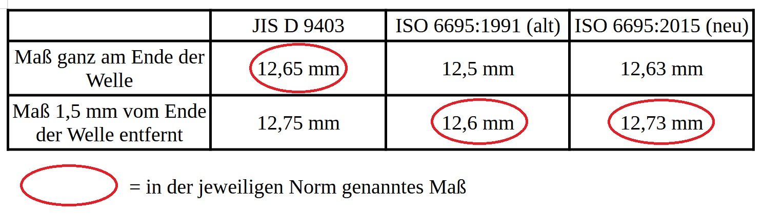 JIS D 9403 ISO 6695.jpg