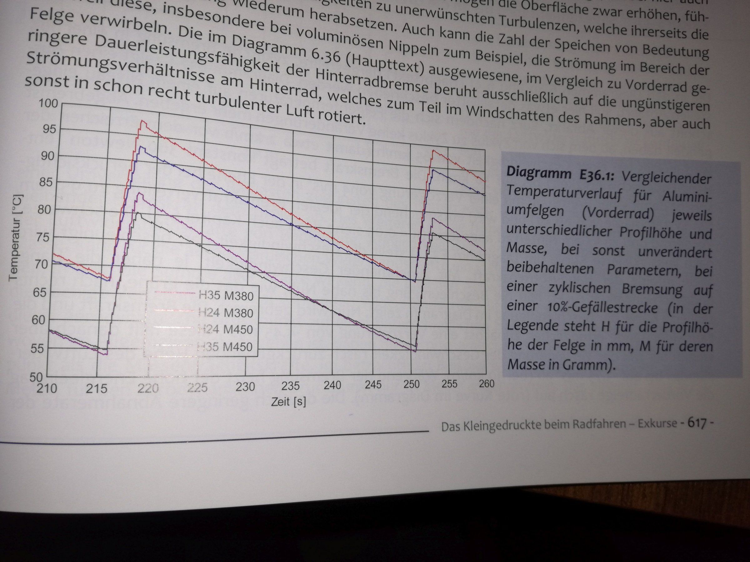 KonvektionFelgenbremse.jpg