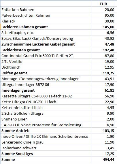 Kostenrechnung.JPG