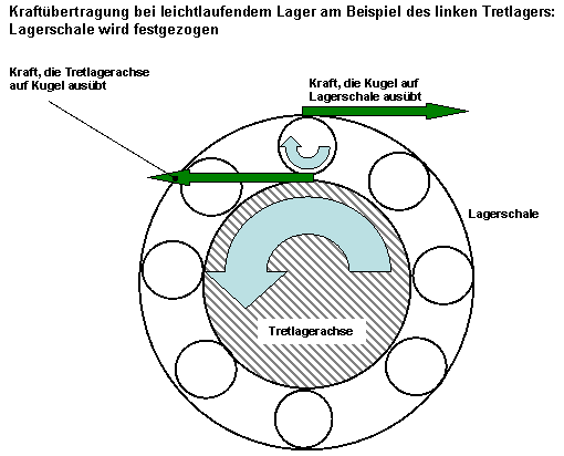 Lager leichtlaufend.gif