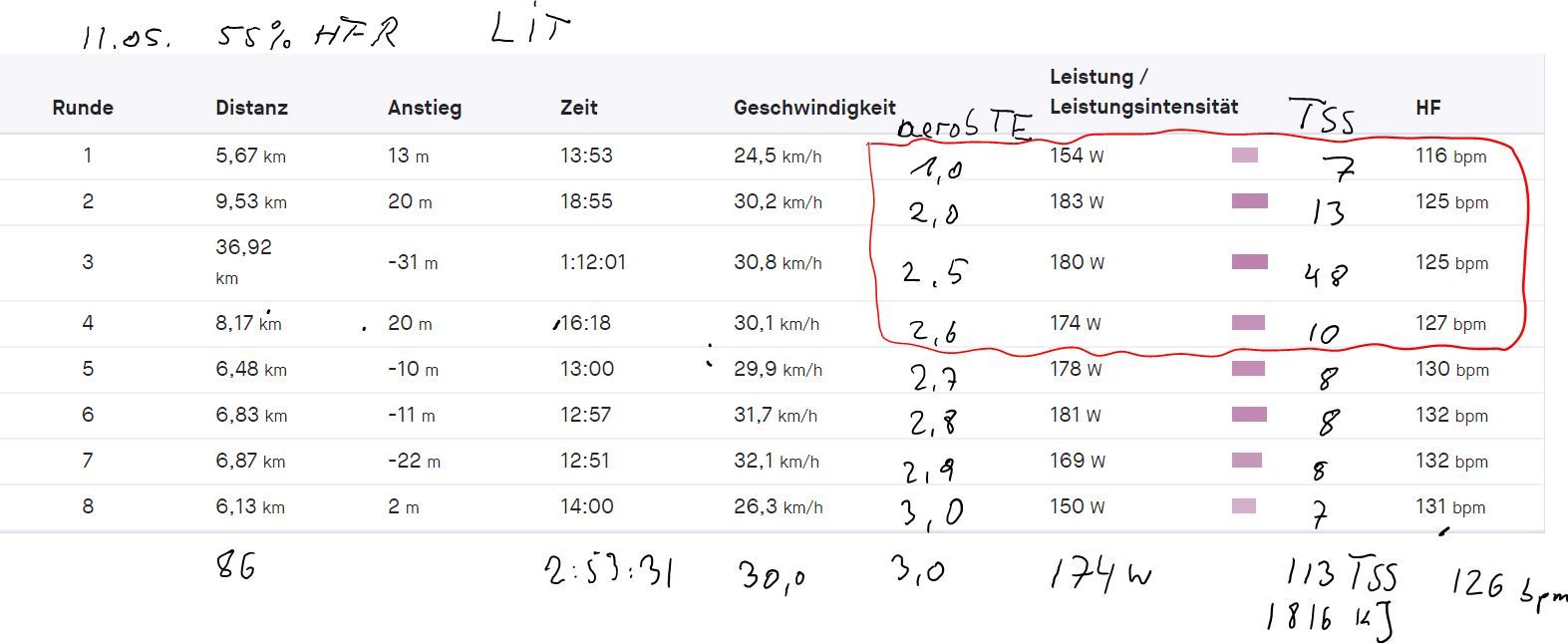 LIT 2020 55 Prozent HFR bis TE3.0.JPG
