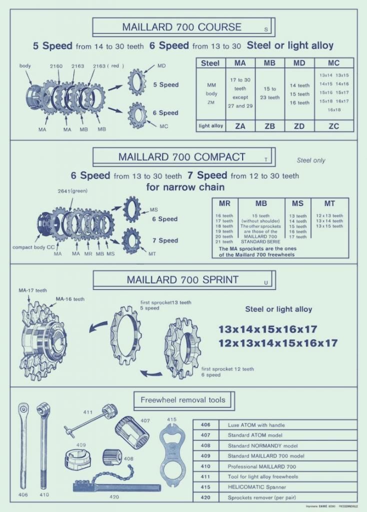 Maillard-techisch-document.jpg