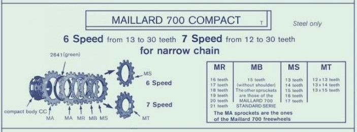 Maillard_700_Compact.jpg