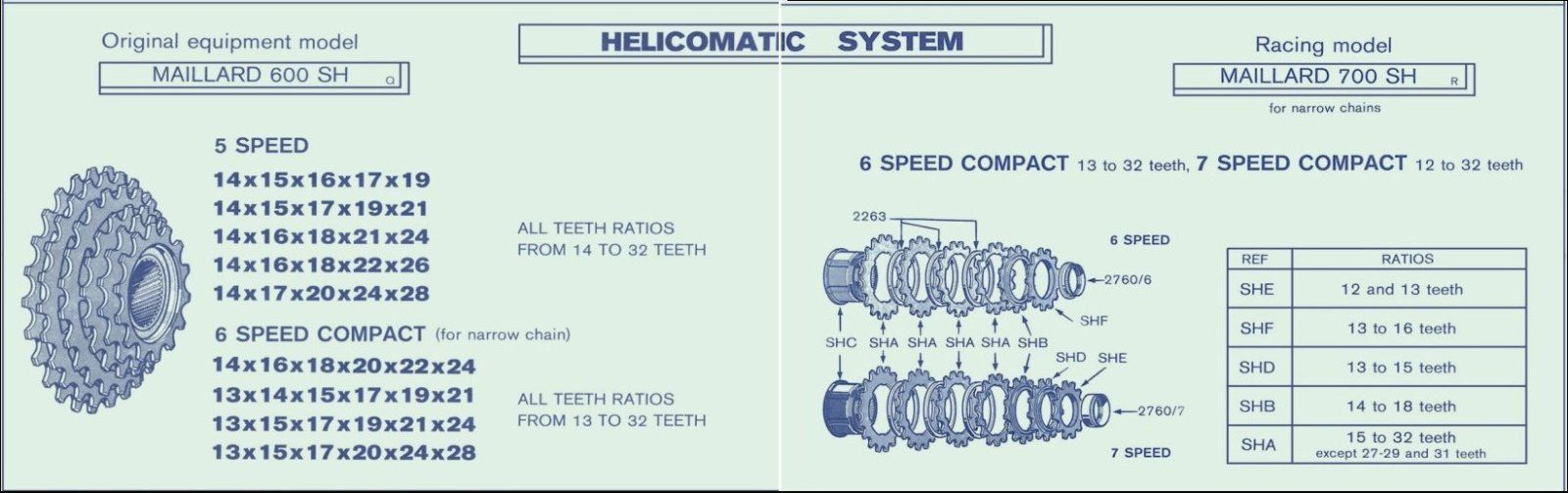 Maillard_Helicomatic_System.jpg