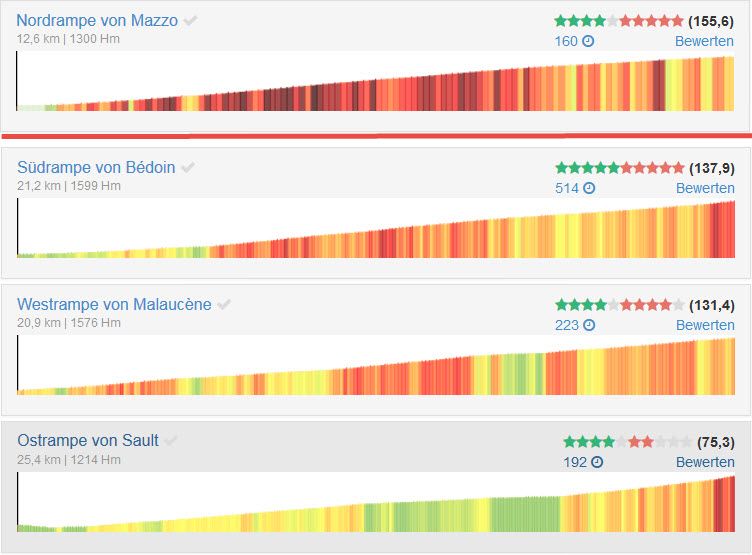 Mortirol vs Mt Ventoux.jpg