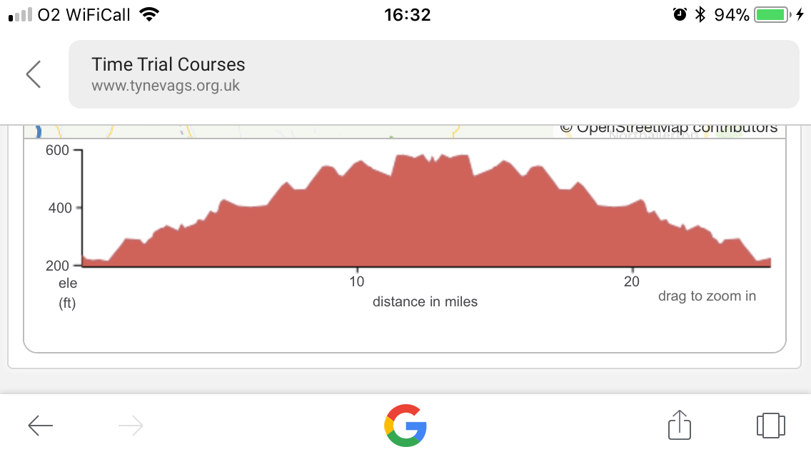 National Clarion Championship 25TT.PNG