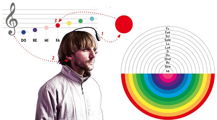 Neil-harbisson-1.jpg