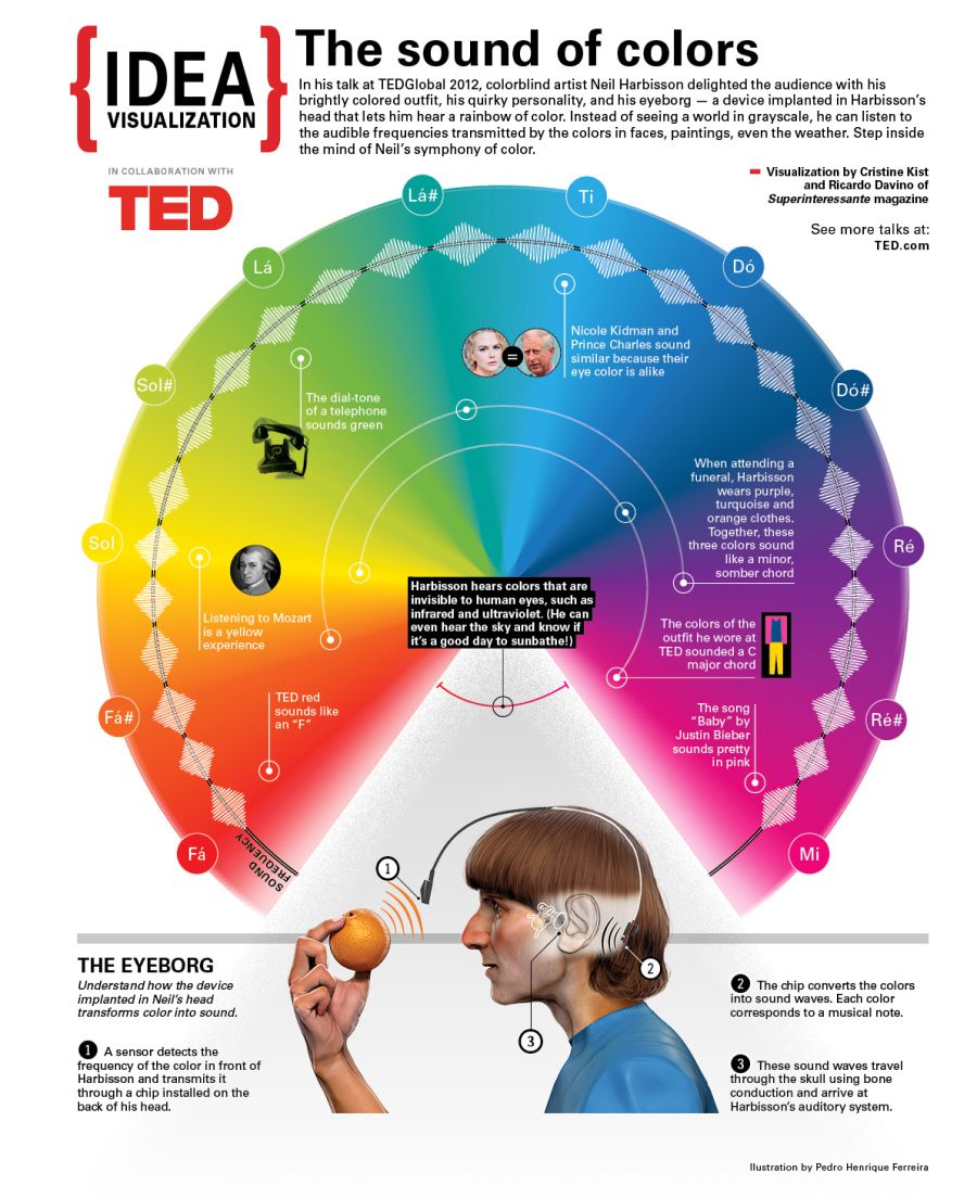 neil-harbisson-featured.jpg