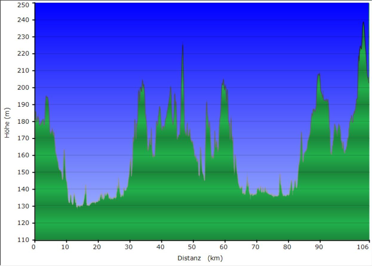 Nidda-Route-Ulfa-Nidda-Route-vertical-profile.jpg