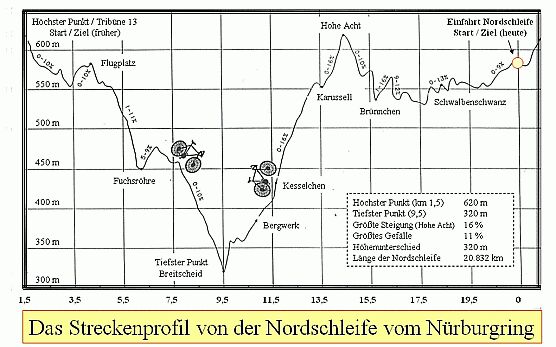 nuerburgring-str.jpg