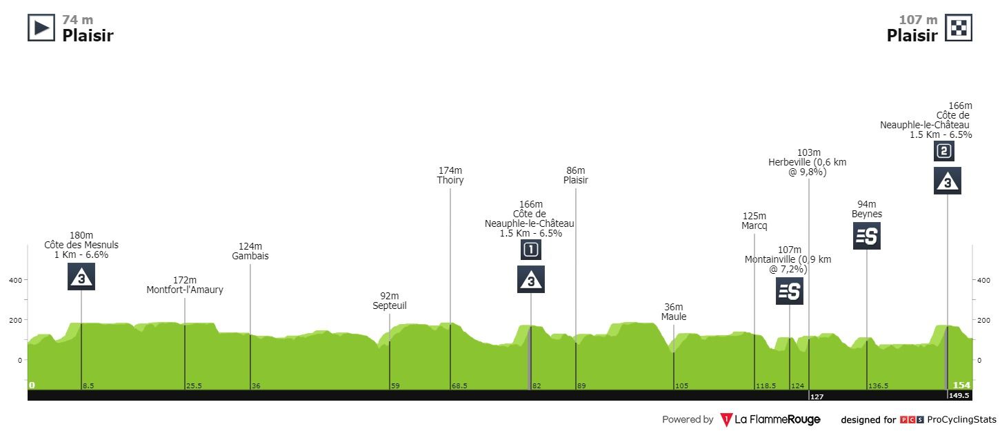 paris-nice-2020-stage-1-profile-2c3071063c.jpg