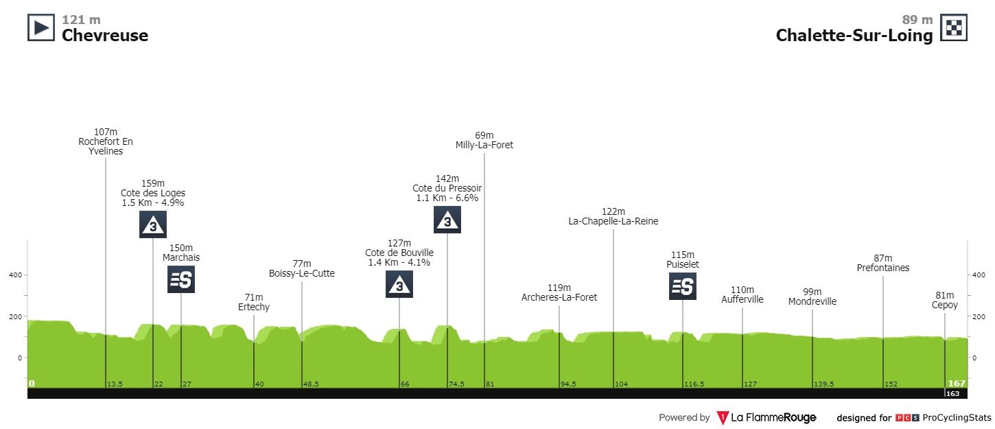 paris-nice-2020-stage-2-profile-9dd36342a5.jpg