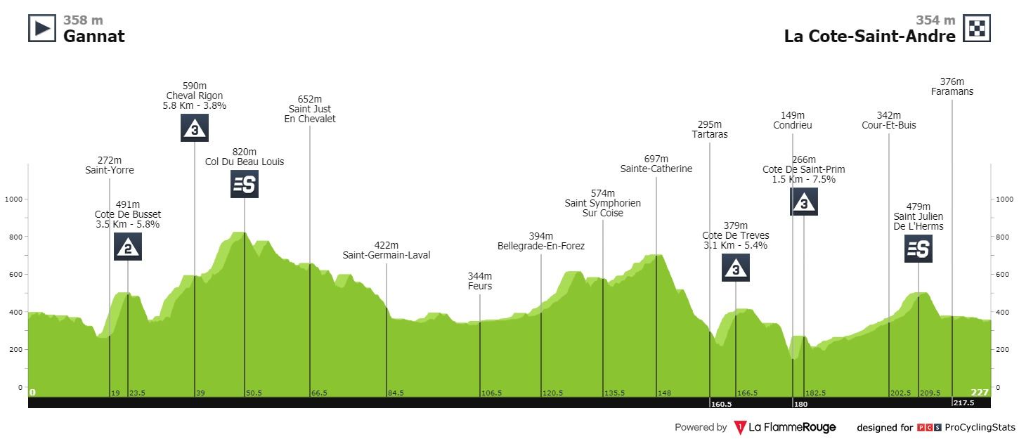 paris-nice-2020-stage-5-profile-049339fbfc.jpg