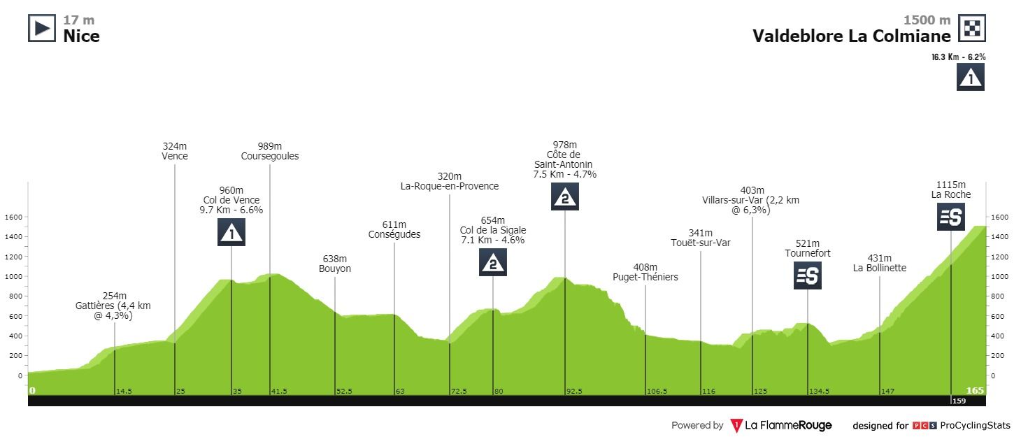 paris-nice-2020-stage-7-profile-01abf83f0b.jpg