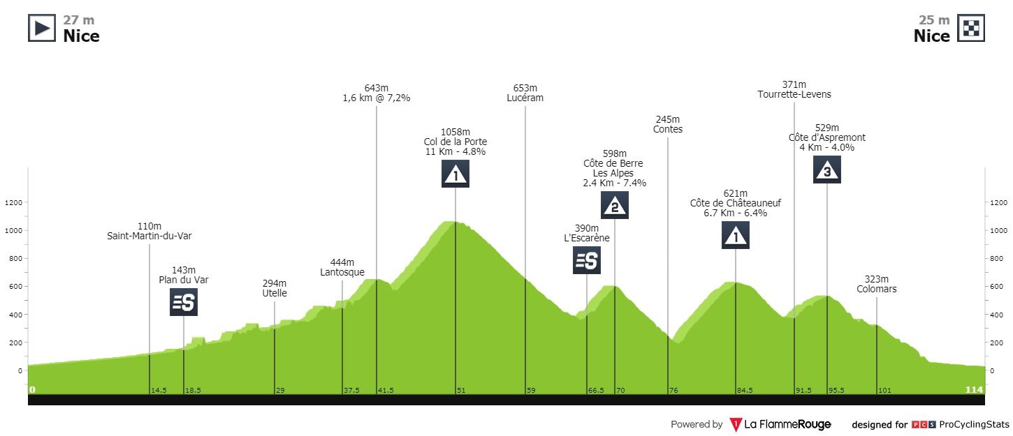 paris-nice-2020-stage-8-profile-a18687b996.jpg