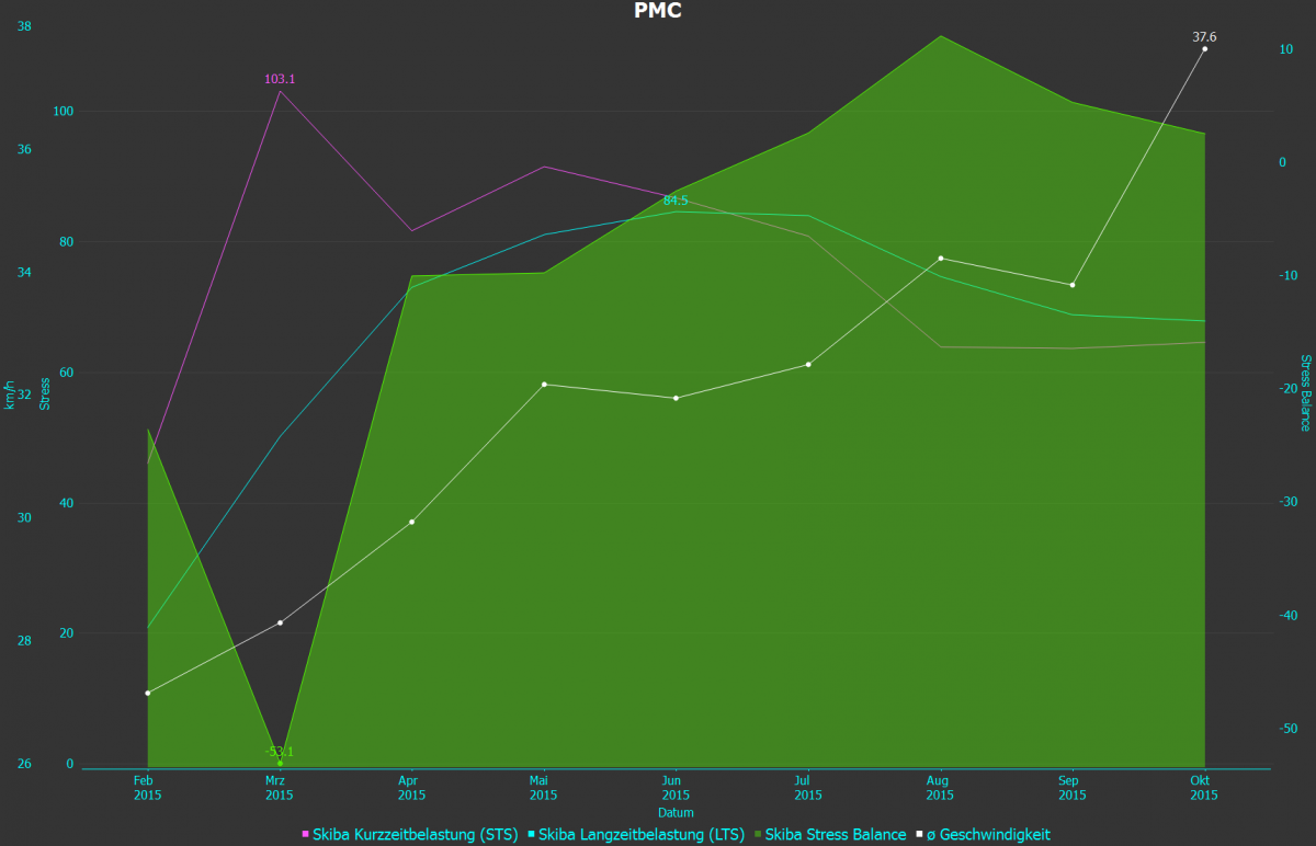 PM anfänger 2015.png