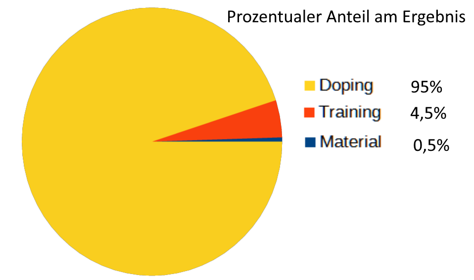 Prozente.png