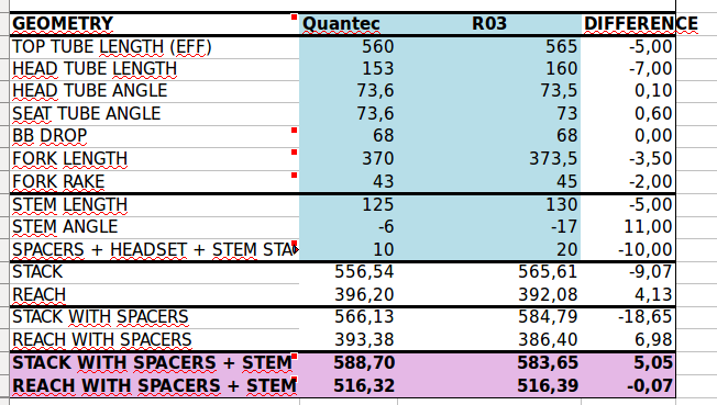 quantec-vs-r03.png