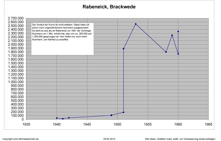 rabeneick_serienummern.jpg