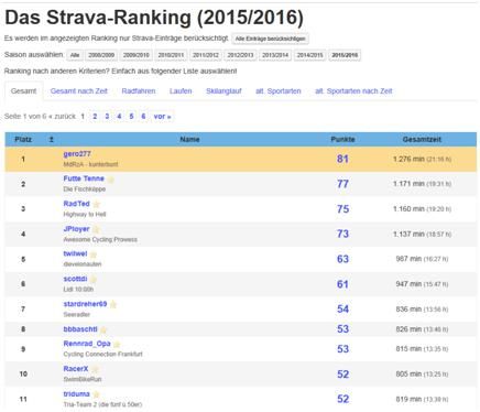 ranking strava.jpg