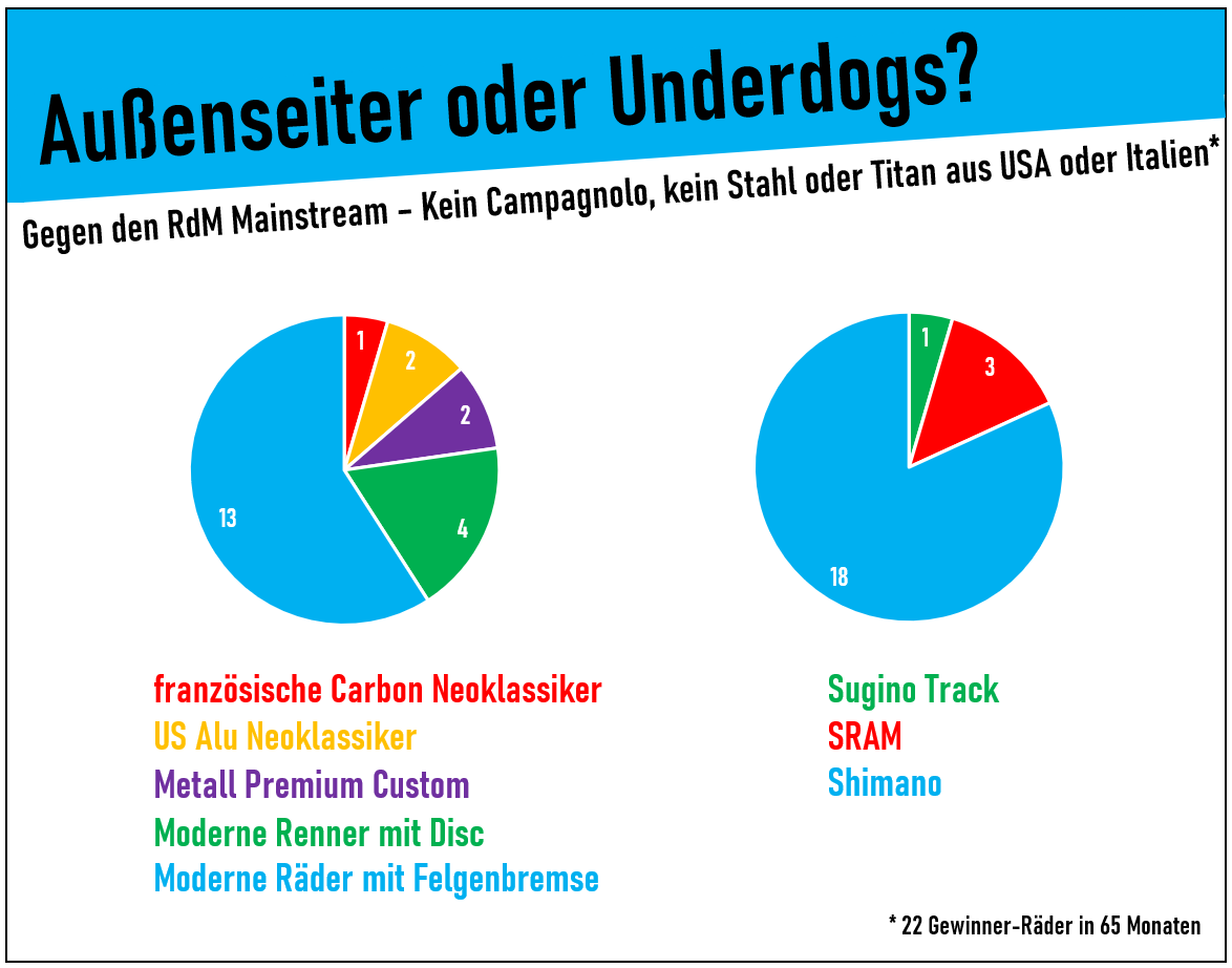 rdm-katapult-15-Aussenseiter.png