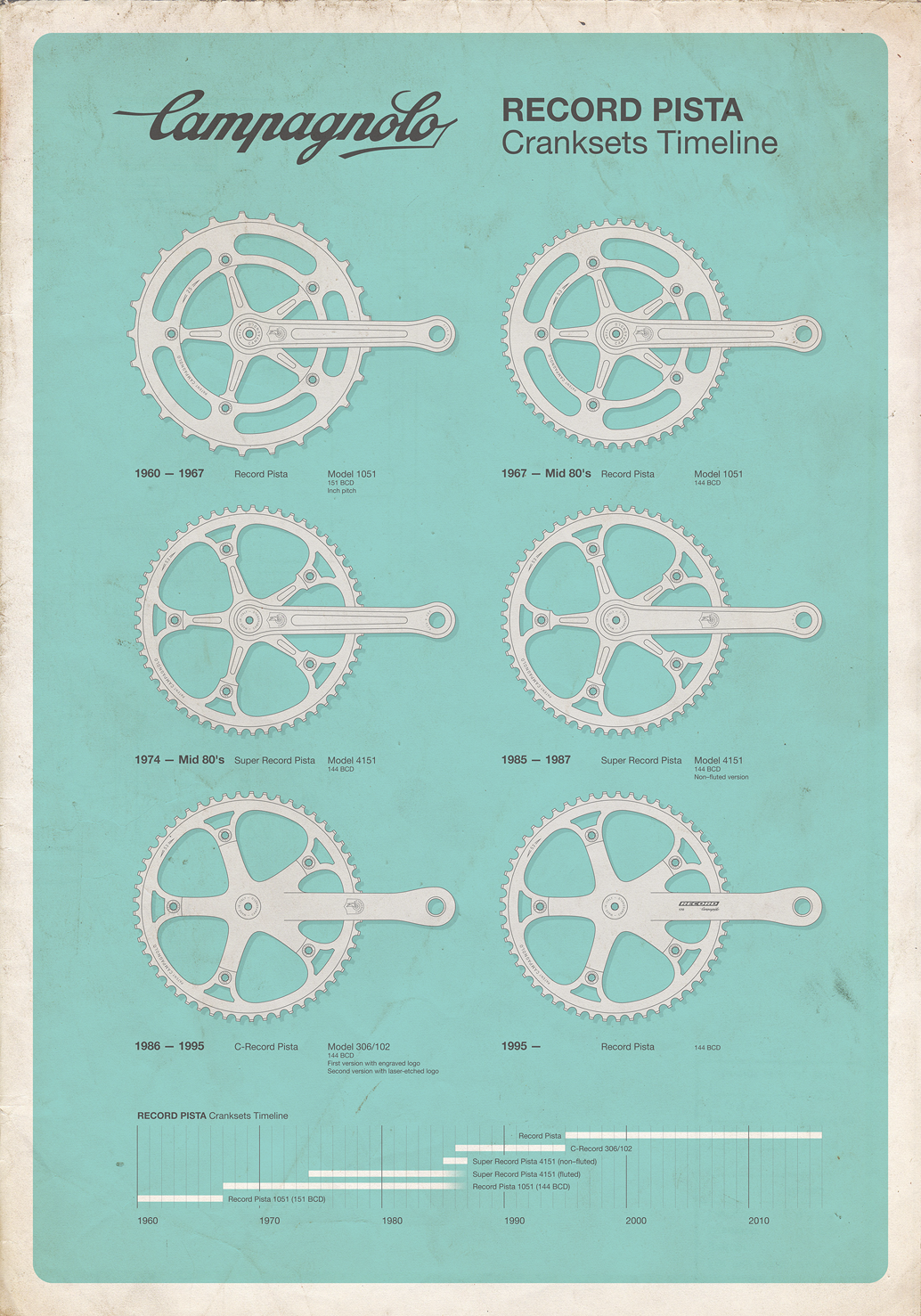 Record Pista Cranksets Timeline.png