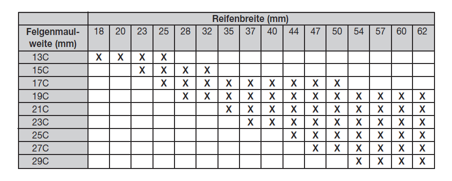 Mavic MA40 maximale Reifenbreite? RennradNews.de