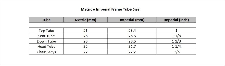 reynolds-metric-versus-imperial-frame-tubing.jpg