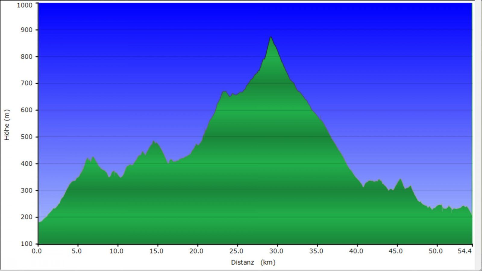 Saalburg-Obernhain-Schmitten-Oberreifenberg-Feldberg-Hohemark-Vertical-Profile.jpg