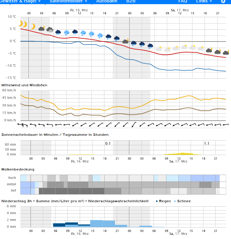 Screenshot-2018-3-15 Wettervorhersage Kompakt Super HD für Göttingen.png