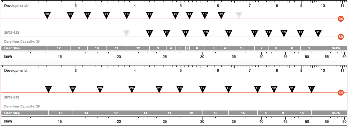 Screenshot 2022-02-01 at 17.50.55.png