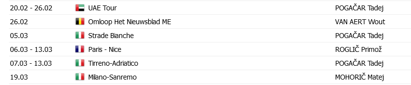 Screenshot 2022-03-19 at 18-30-53 Calendar ProCyclingStats.png