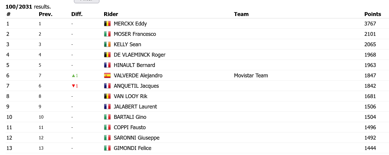Screenshot 2022-03-27 at 01-11-30 All time ProCyclingStats.png