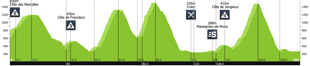 Screenshot 2023-06-17 at 19-04-28 tour-de-france-2017-stage-9-profile-n2-97a06cfd7d.jpg (JPEG-...png