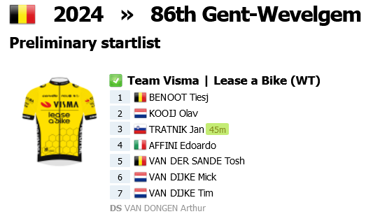 Screenshot 2024-03-23 at 11-37-08 Startlist for Gent-Wevelgem 2024.png