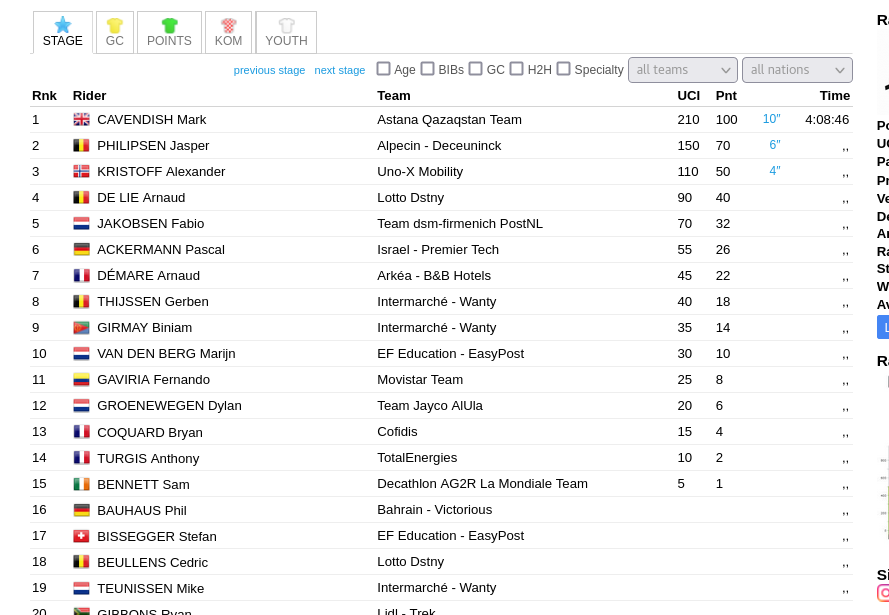 Screenshot 2024-07-03 at 17-53-55 Tour de France 2024 Stage 5 results.png