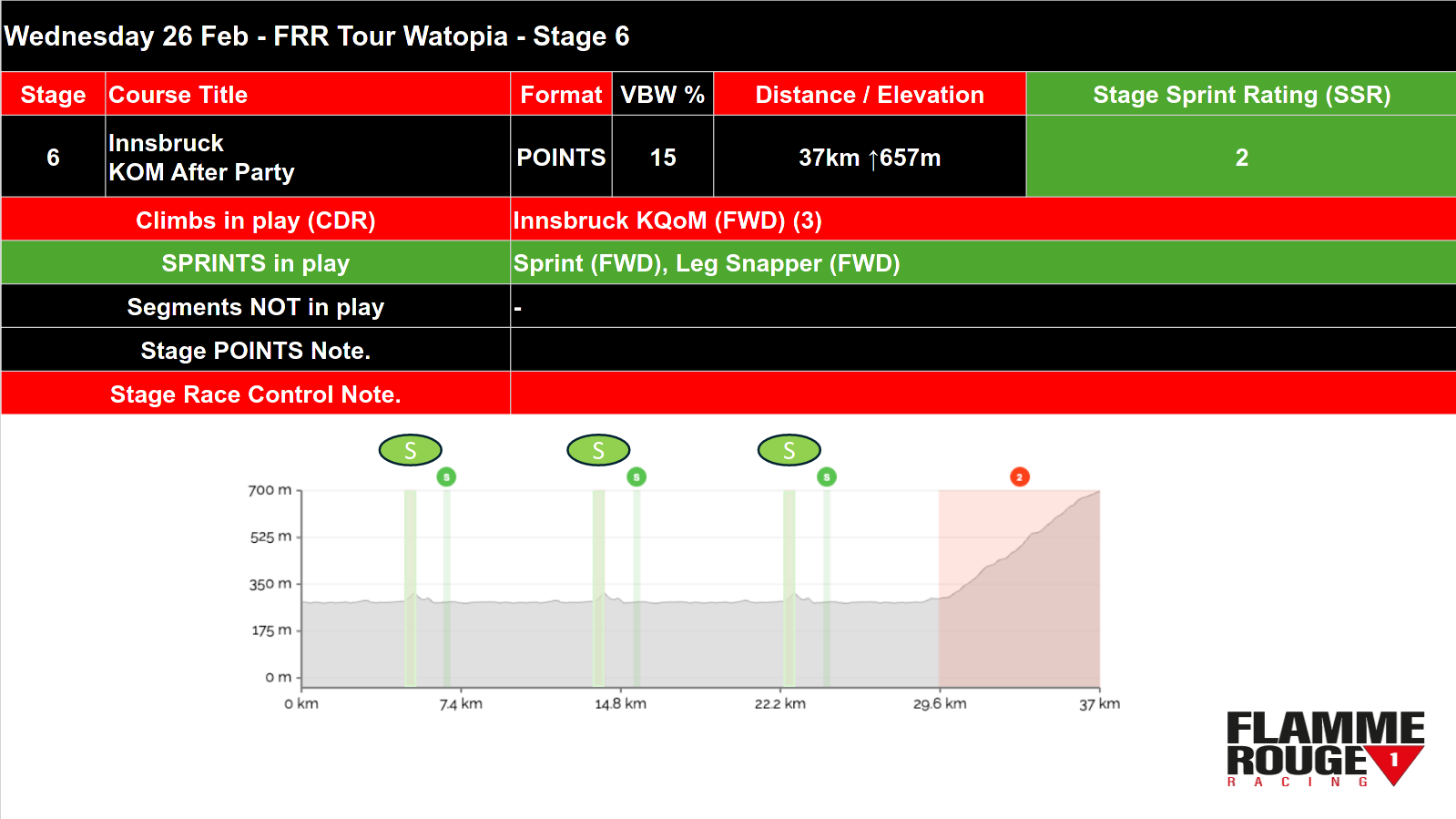 Screenshot 2025-02-26 at 09-53-20 FWT S4 Roadbook FINAL v1 - FWT-S4-Roadbook-FINAL-v1.pdf.png