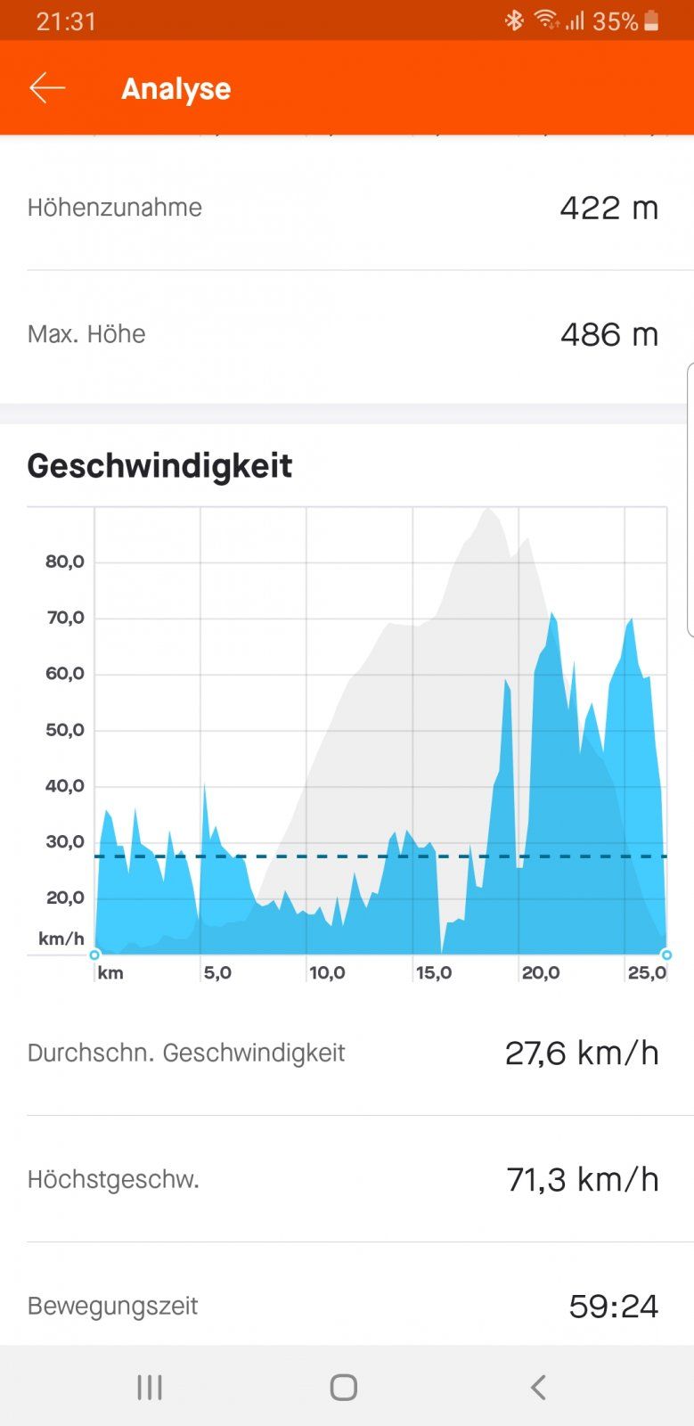 Screenshot_20200624-213125_Strava.jpg