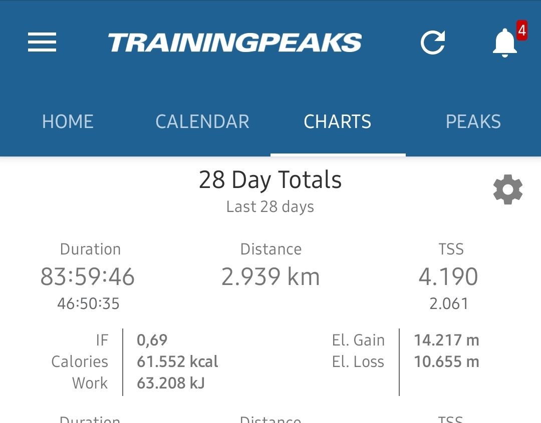 Screenshot_20210228-203531_TrainingPeaks.jpg