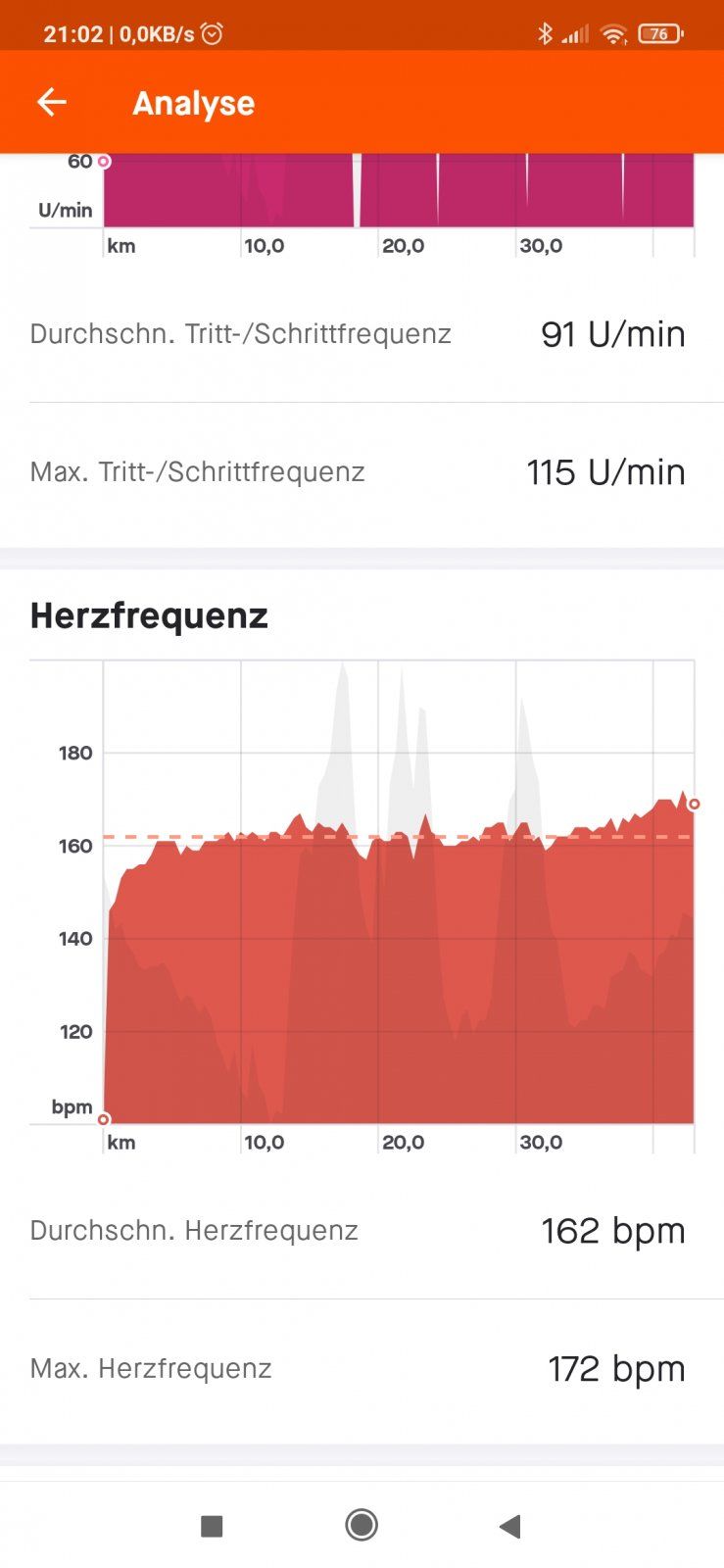 Screenshot_2022-01-05-21-02-14-531_com.strava.jpg
