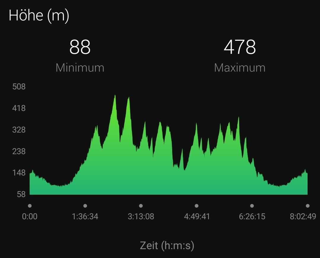 Screenshot_2022-06-26-19-48-01-883_com.garmin.android.apps.connectmobile.jpg