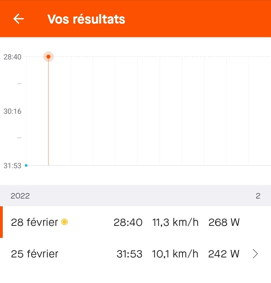 Screenshot_20220228-221553_Strava.jpg