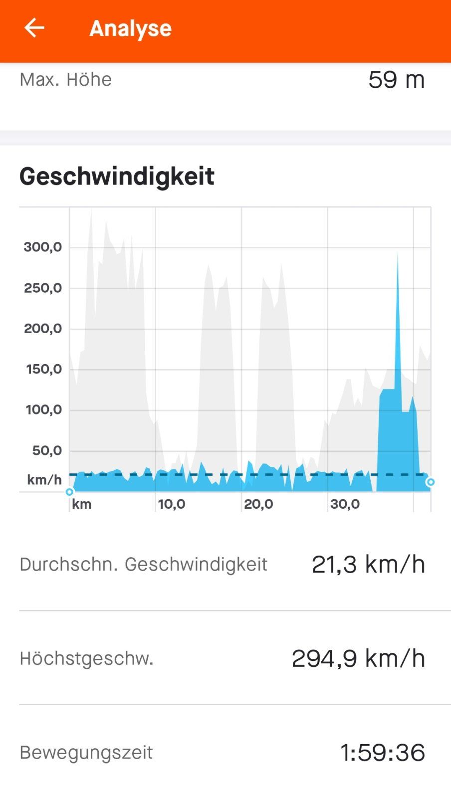 Screenshot_20221111_150413_com.strava_edit_35064830842045.jpg
