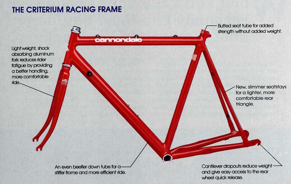 Seite 02 a aus cannondale-1989.jpg