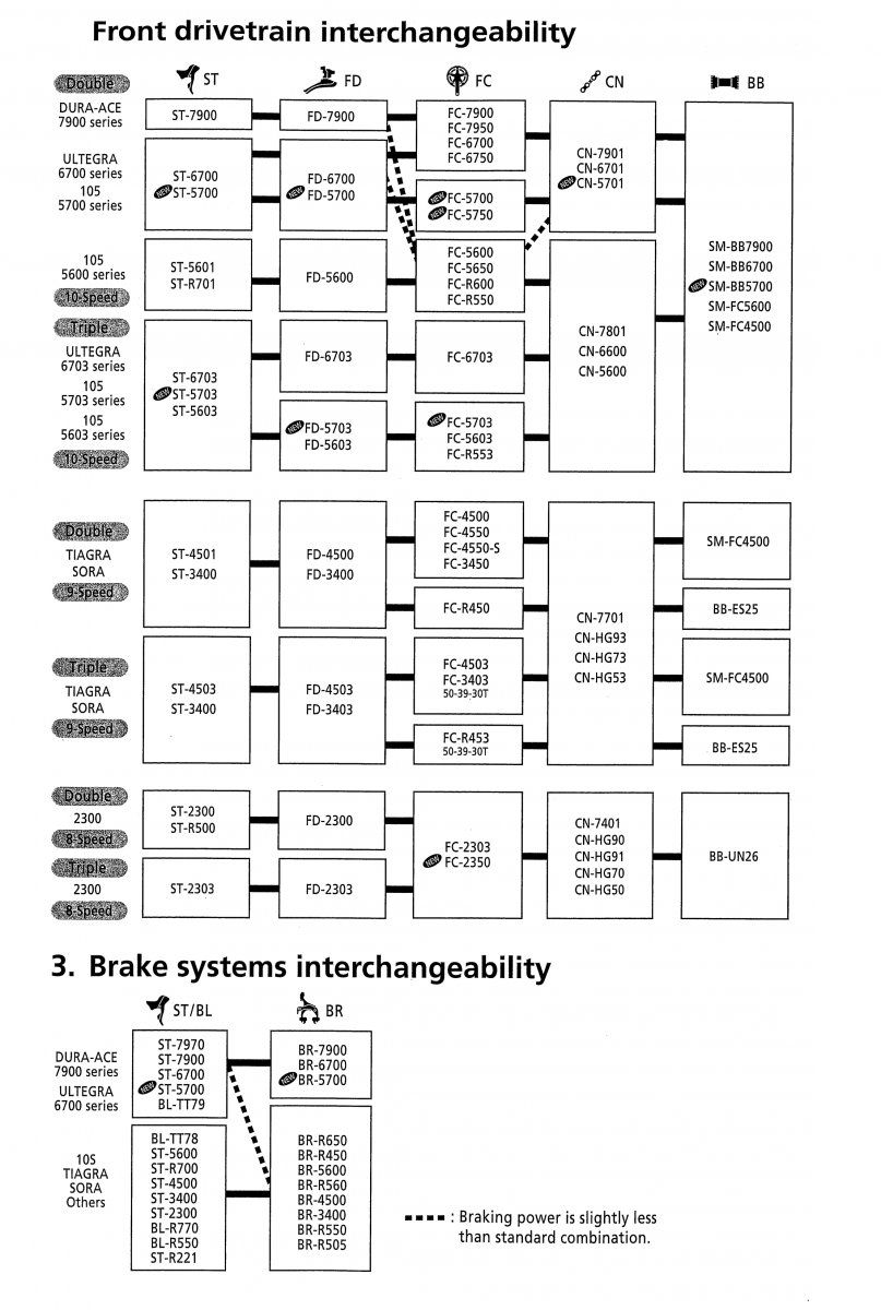 Shimano Gruppen Kompatibilität_Seite_1.jpg
