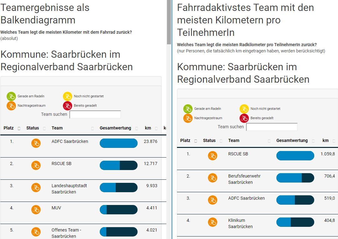 stadtradeln2018sb.jpg