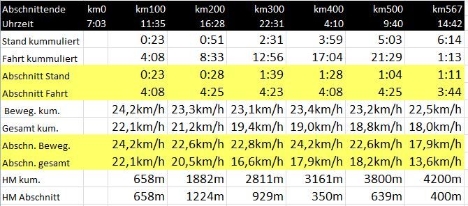 Statistik IST-Fahrzeiten.jpg
