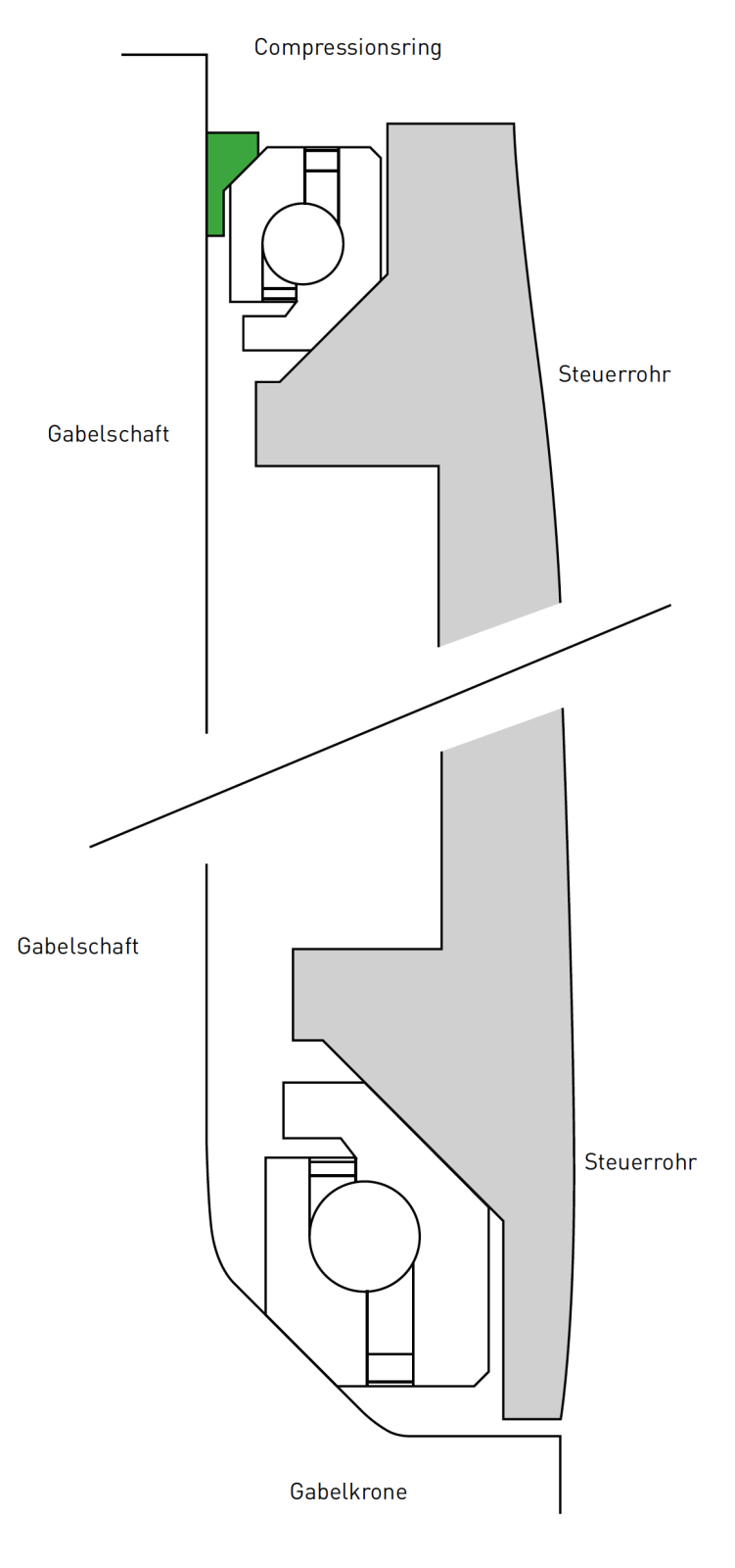 Steuerkopflagerung_Topstone.png